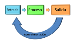 Sistema Sistema