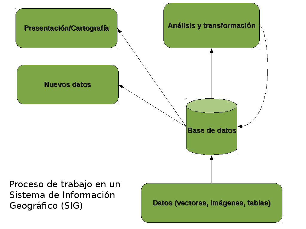 sig_datos Datos del SIG