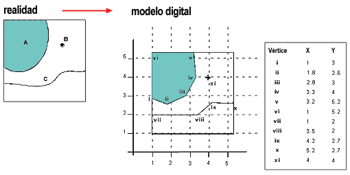 mod_vectorial mod_vectorial