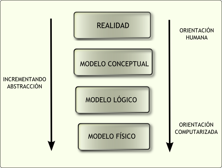 abastraccion_modelos abstraccion_modelos