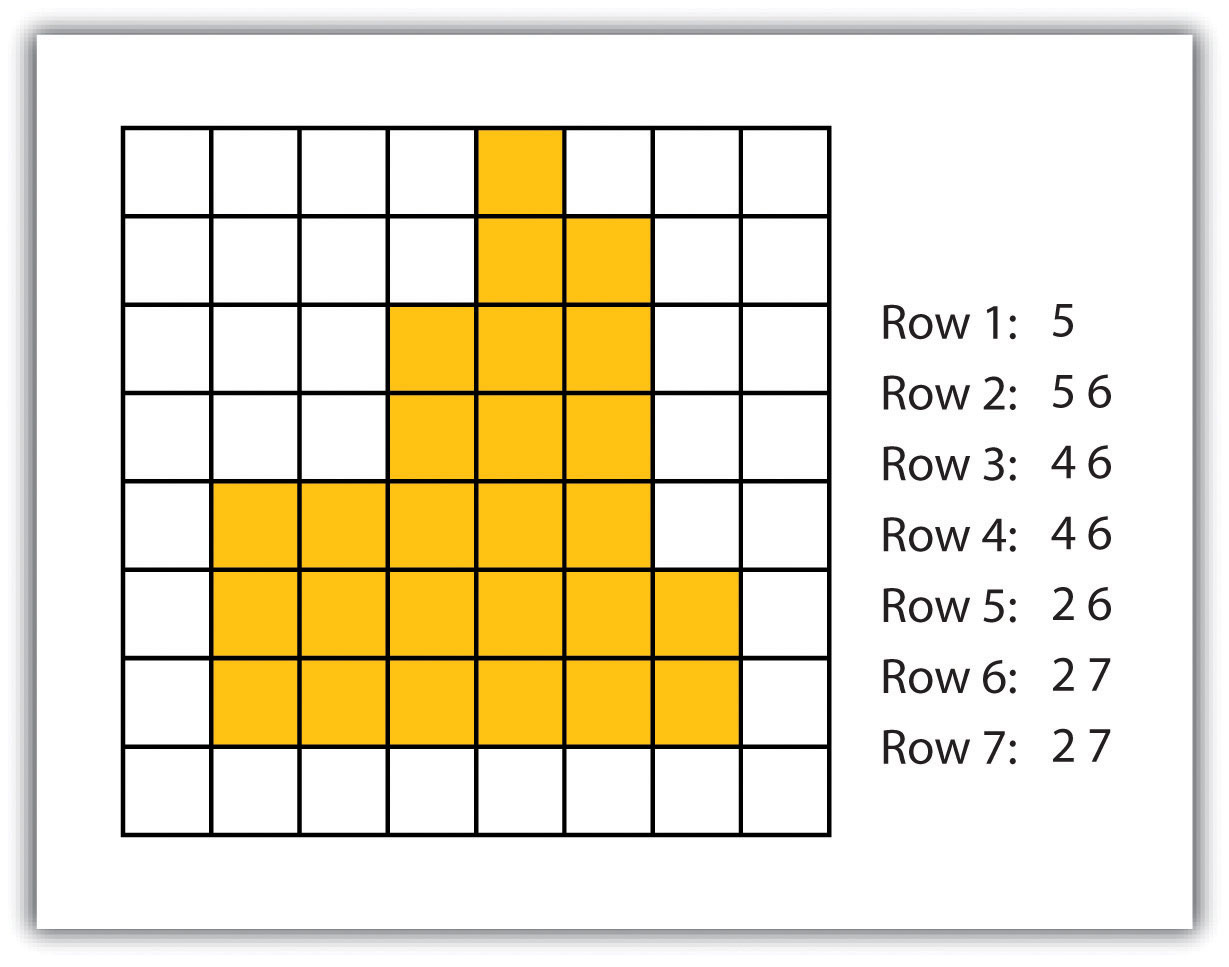 cod_runlength cod_runlength