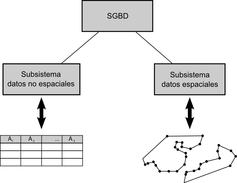 arquitectura_dual arquitectura_dual