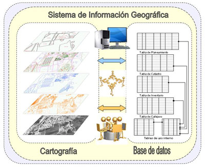 base_datos Base_datos